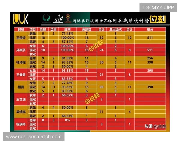 2026年世界杯亚洲区预选赛积分榜实时更新与排名变化趋势详解
