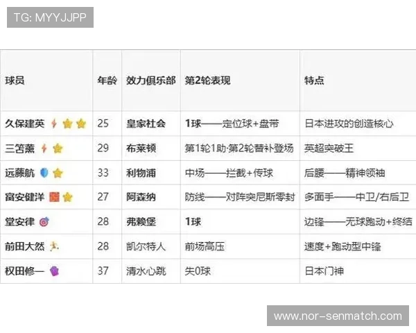 2026年世界杯日本VS瑞典比赛时间预测与赛程安排全面解析